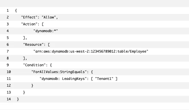 Texte JSON sur fond blanc affichant une politique IAM, indiquant l'autorisation d'accès à une table DynamoDB pour "Tenant1".