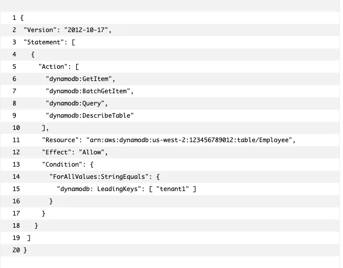 Code JSON de politique IAM AWS affichant des actions DynamoDB, ressources et conditions avec texte noir sur fond blanc.