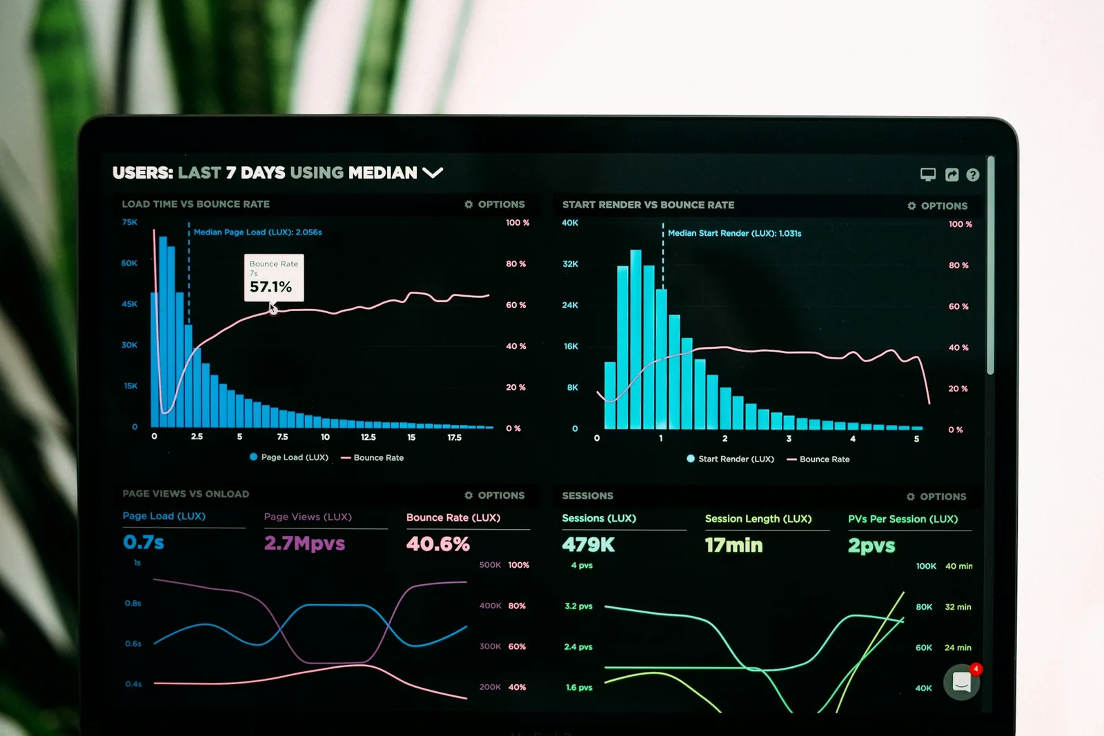 Tableau de bord analytique illustrant l'optimisation des coûts cloud et la stratégie FinOps