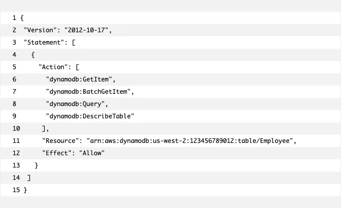 Code JSON affichant une politique AWS IAM pour DynamoDB, avec actions comme GetItem et Query, sur fond blanc, texte en noir.